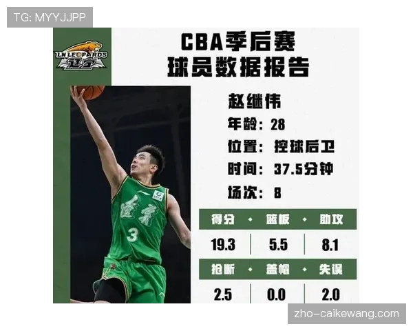 辽宁队赵继伟伤病影响显著 球队连败期间防守效率下滑